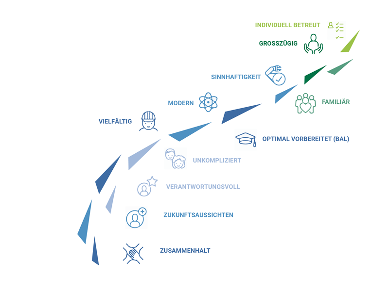 deshalb-bist-du-bei-uns-richtig_imageblock-v2 (2)